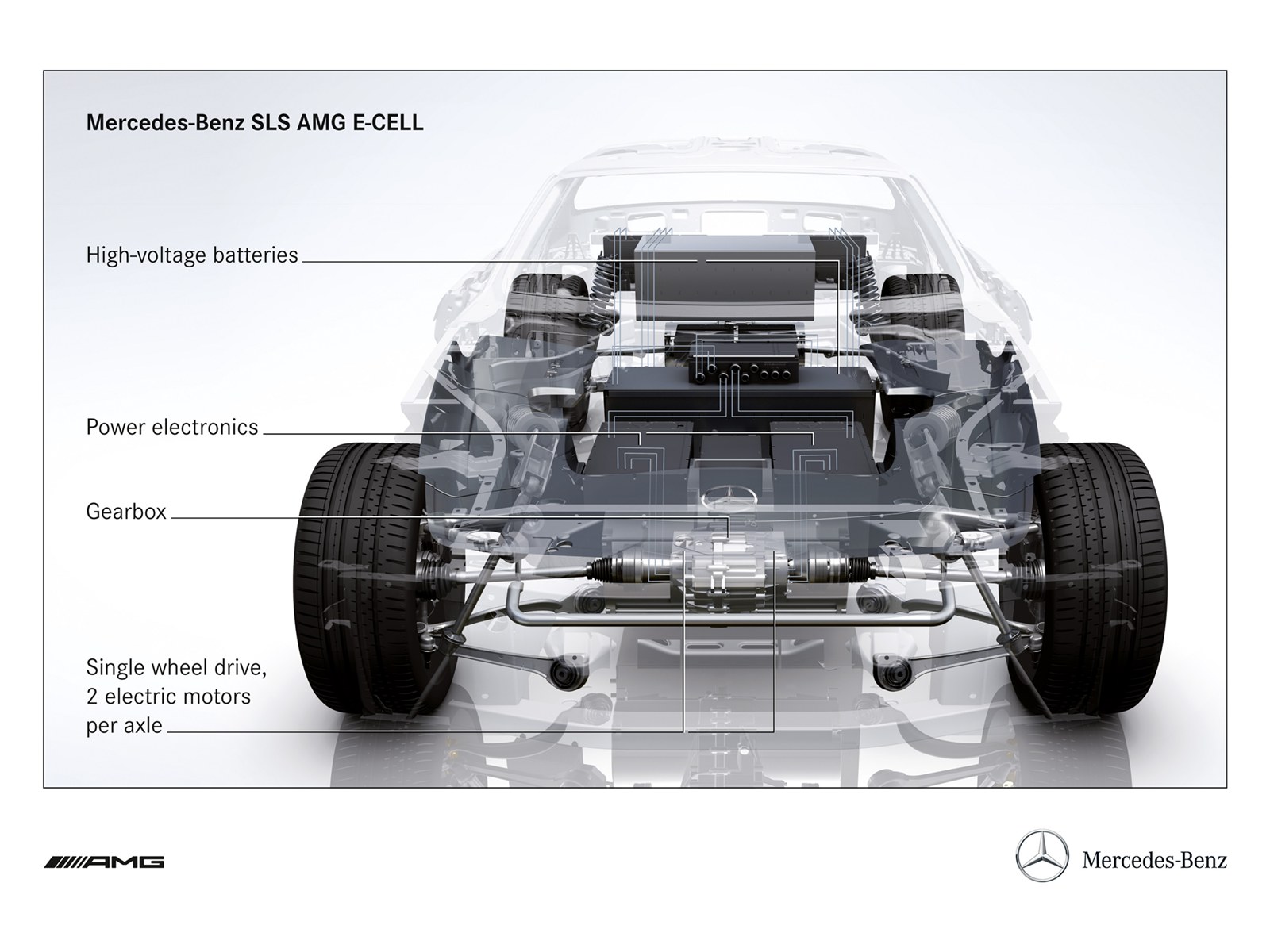 Mercedes Benz۴ܣ SLS AMG E-CELL 2011(ֽ3)