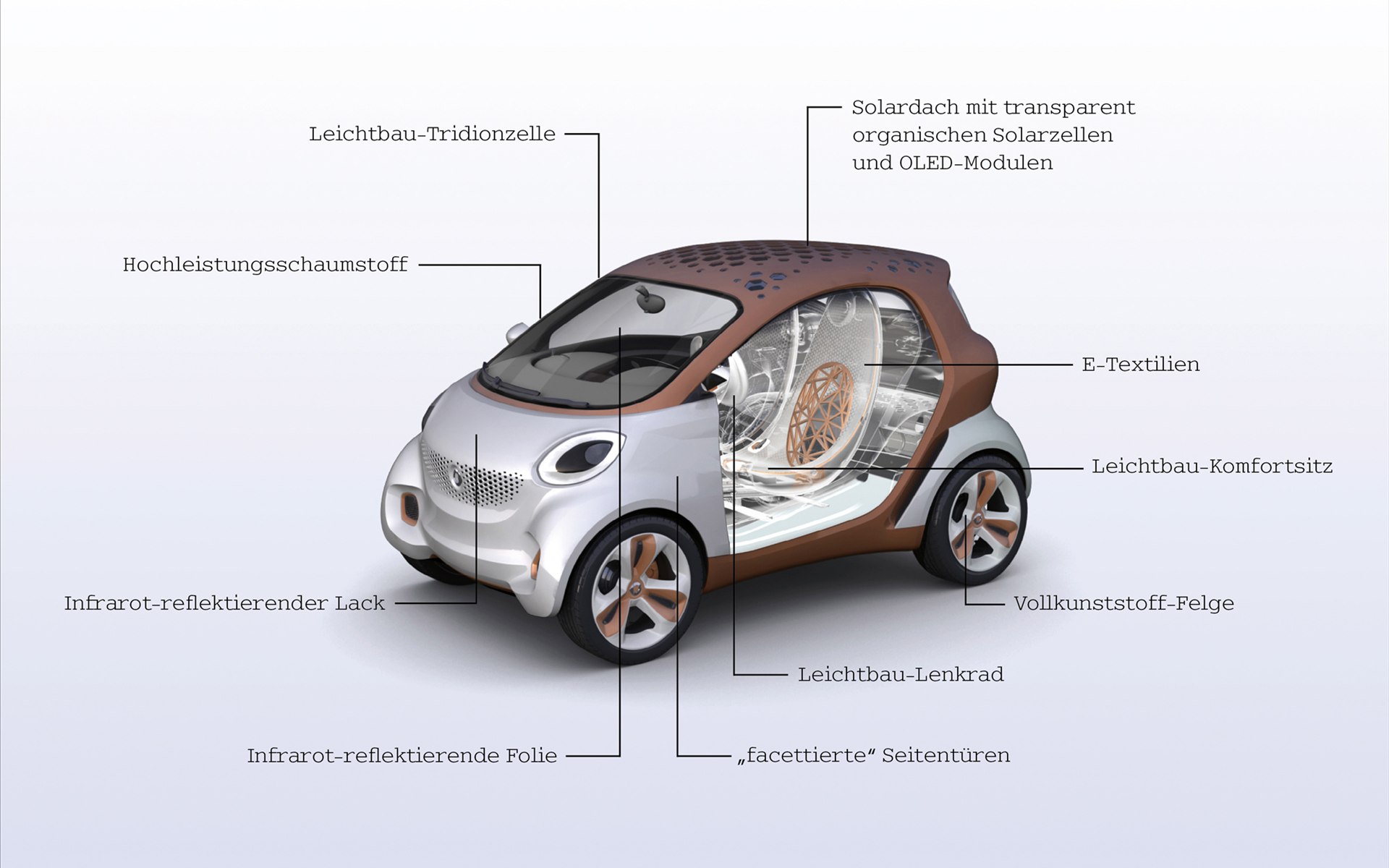 Smart Forvision EV Concept (smart綯)(ֽ6)